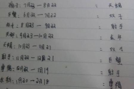 521是什么星座 521农历是什么星座的