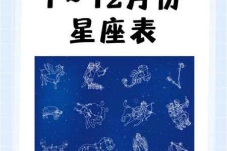 7月1日是什么星座